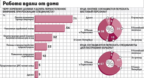 Контрольная работа по теме Программа развития карьеры работника